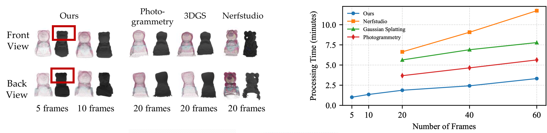 Fast 3D reconstruction results