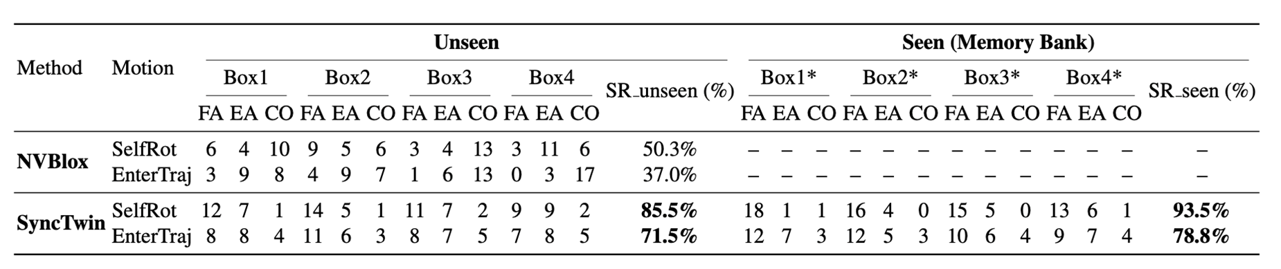 Avoiding collisions in real-world scenarios