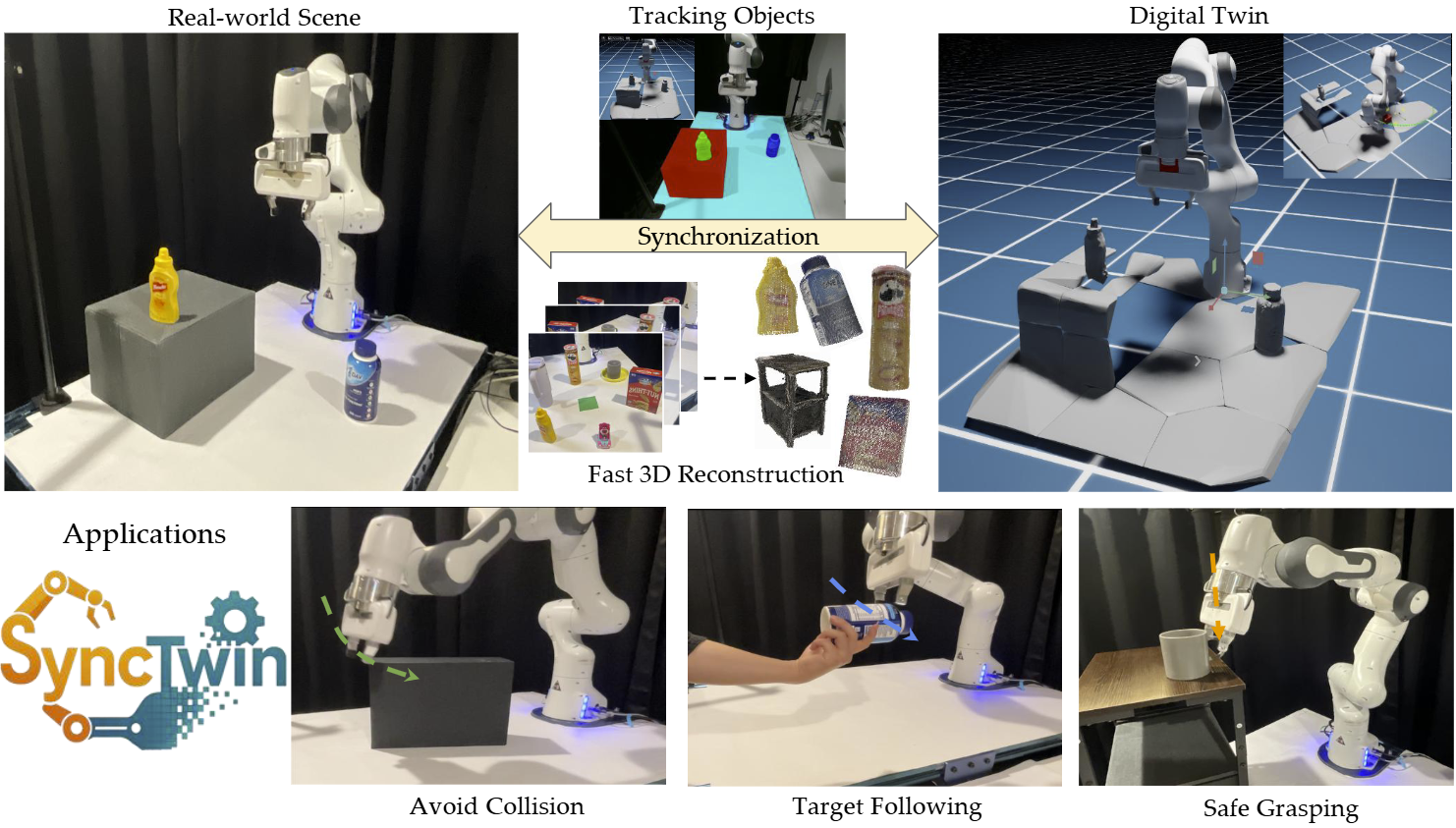 Overview of SyncTwin framework
